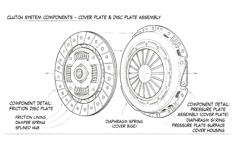 CLUTCH SET (CIAZ)