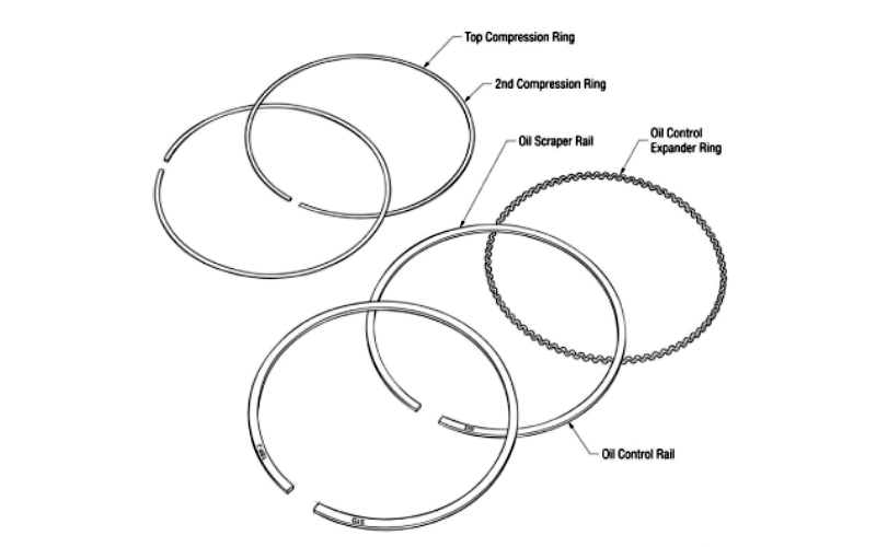 RING SET